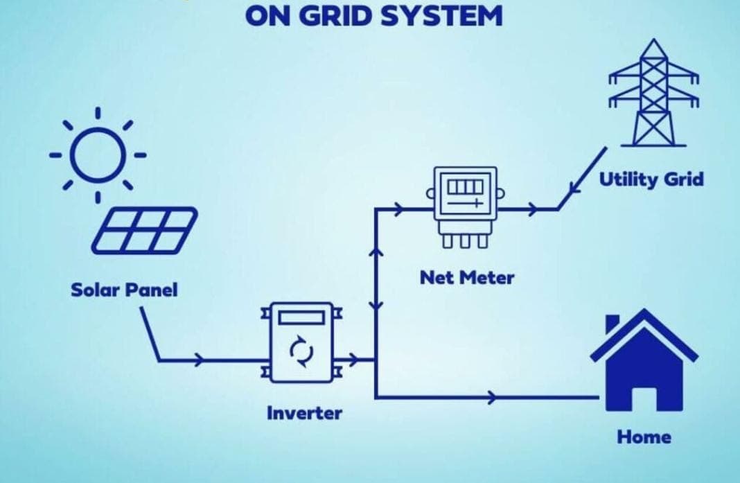 On-Grid Solar System Diagram